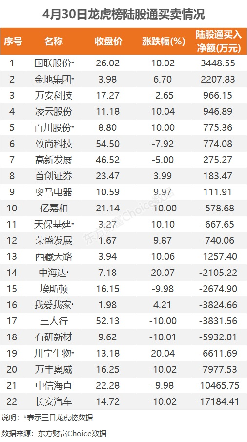 文章来源：东方财富Choice数据